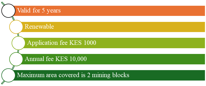 the mining permit